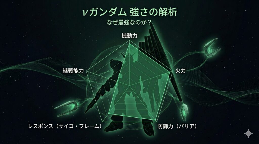 νガンダムはなぜ強い？原作設定ベースで武装・機動力・一騎討ち適性を徹底考察