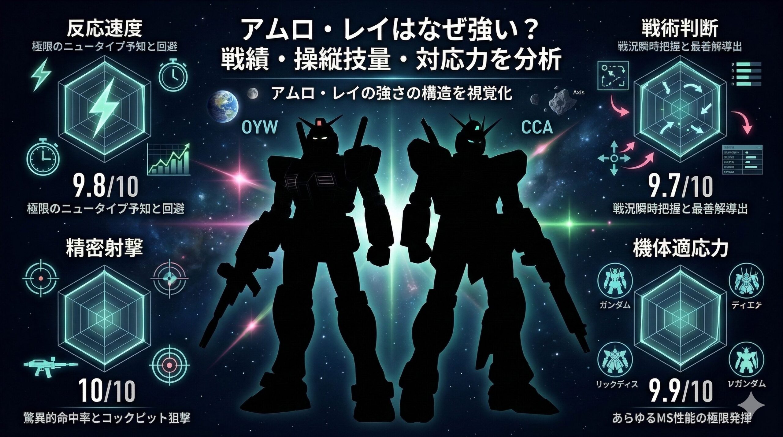 アムロ・レイはなぜ強い？