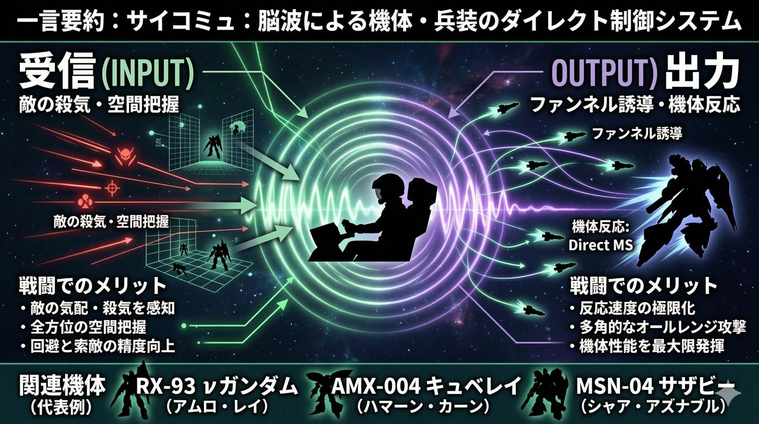 サイコミュとは？