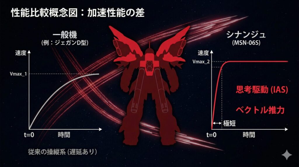 シナンジュはなぜ強い？ 高機動機としての完成度を考察