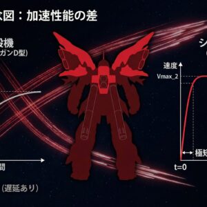 シナンジュはなぜ強い？