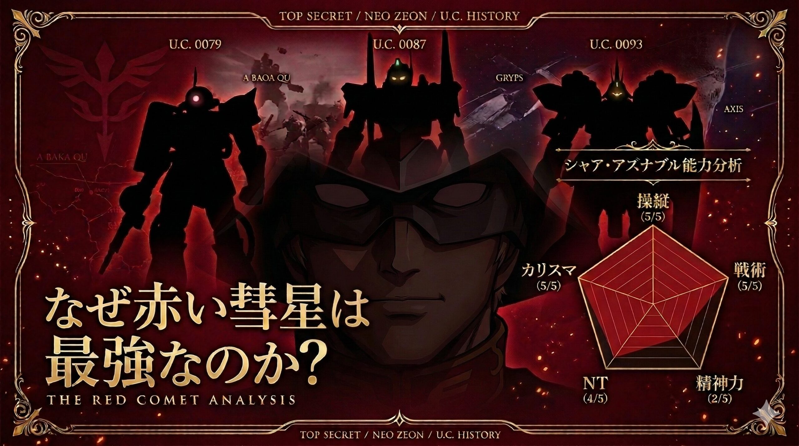 シャア・アズナブルはなぜ強い？