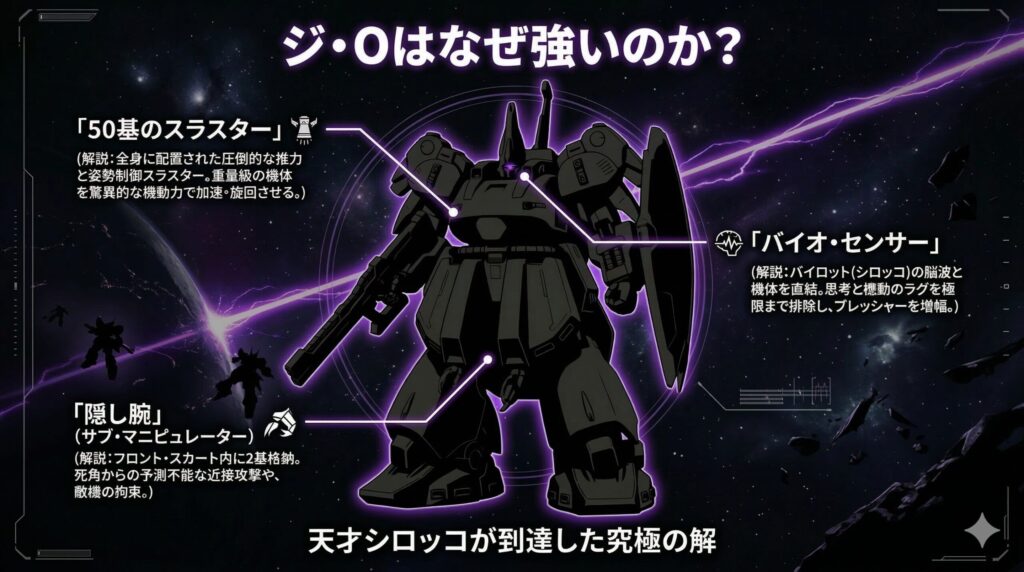 ジ・Oはなぜ強い？