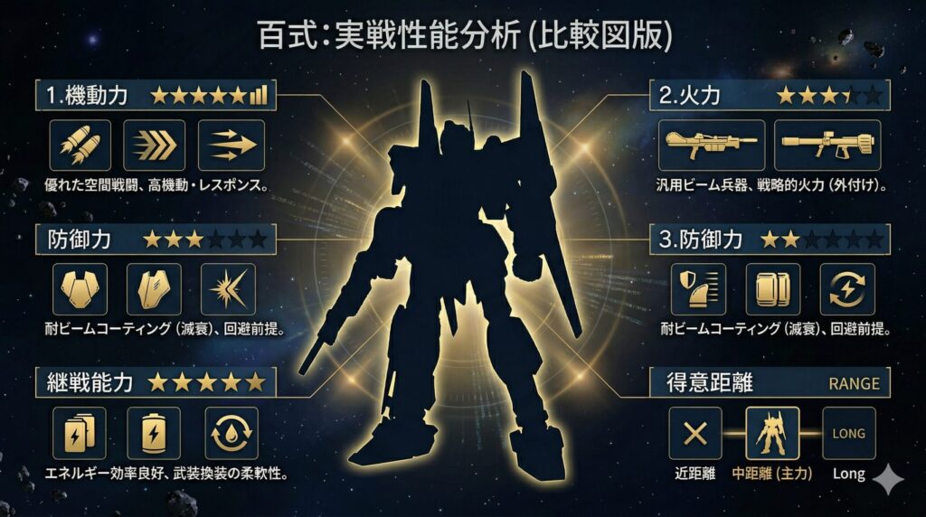 百式はなぜ評価が分かれる？ 実戦性能を冷静に考察